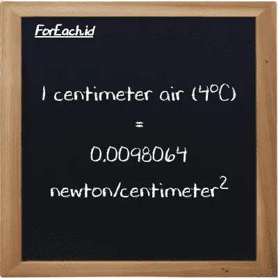 1 centimeter air (4<sup>o</sup>C) setara dengan 0.0098064 newton/centimeter<sup>2</sup> (1 cmH2O setara dengan 0.0098064 N/cm<sup>2</sup>)